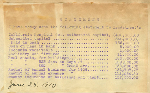 California Hospital financial statement