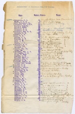 California Hospital stockholders