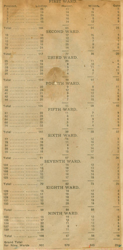 Mayoral poll results