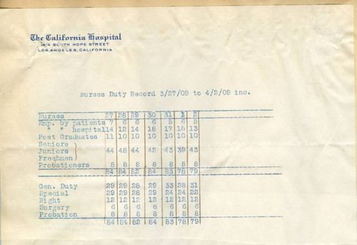 Nurses duty record