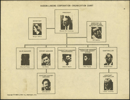 Hudson-Lansing corporation - organization chart, 1969