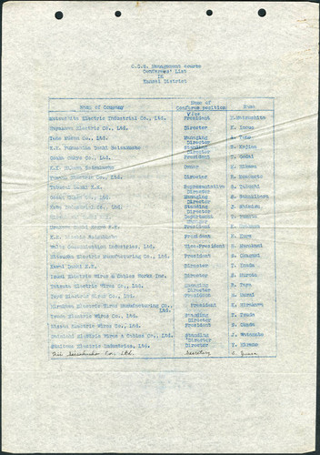 C.C.S. management course conferees' list