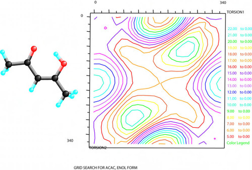 Chemistry 164, grid search for acetyl acetone, enol form