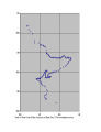 UTM coordinates and trail profile of the route