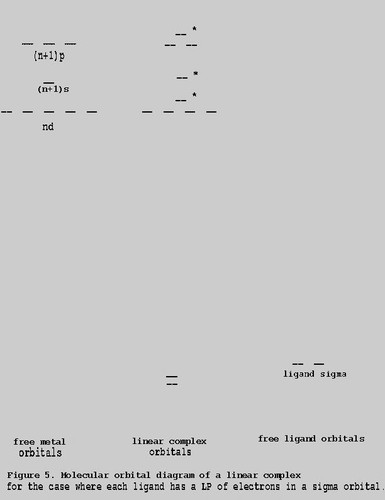 Bonding theory of transition-metal complexes a molecular orbital approach figure 5