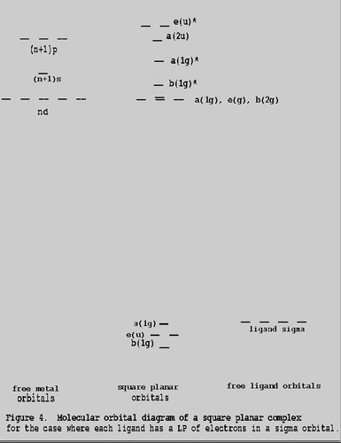 Bonding theory of transition-metal complexes a molecular orbital approach figure 4