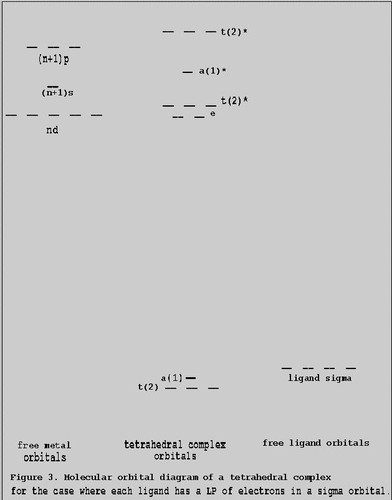 Bonding theory of transition-metal complexes a molecular orbital approach figure 3