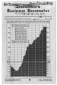 Sacramento Business Barometer