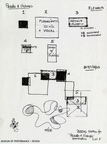 Copy of dance score "Elements" from Halprin's "Parades and Changes", Scoring system for Stockholm