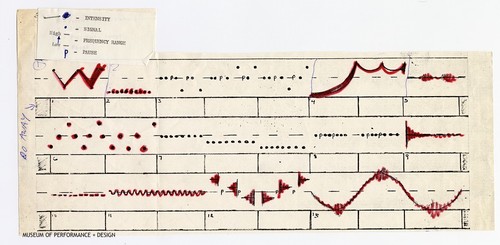 Dance score for Halprin's "Initiations and Transformations"