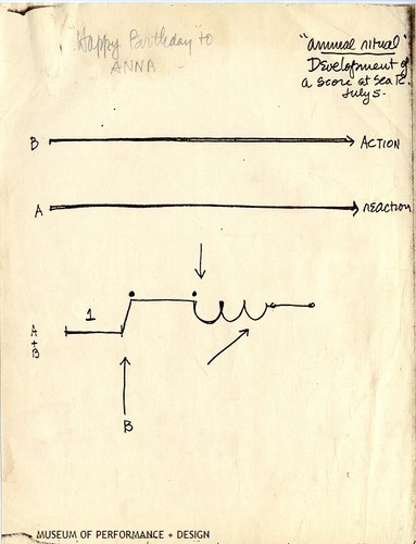 "Animal Ritual" Development of a Score at Sea Ranch