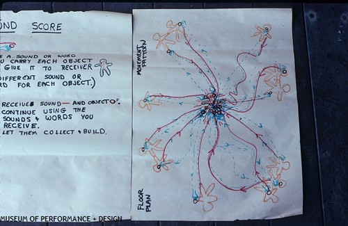 Training program score, 1977 — Calisphere