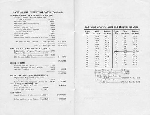 Annual Report of the San Fernando Heights Lemon Company, 1932-1933 Season