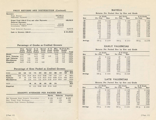 San Fernando Fruit Growers Association, 43rd Annual Report, 1936-1937