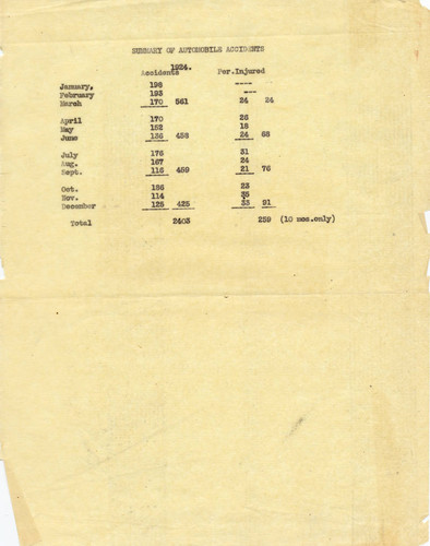 Automobile accident summary, City of Glendale, 1924