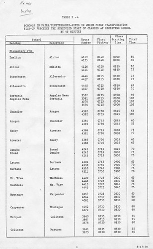 Busing arrangements between LAUSD schools, 1979