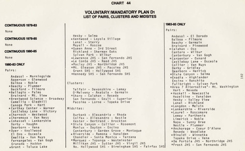 Busing plan, Los Angeles Unified School District, Los Angeles, 1980