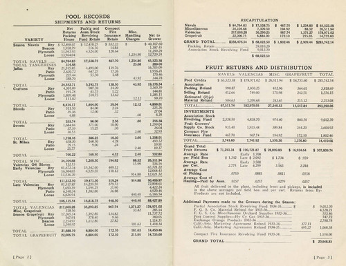 San Fernando Fruit Growers Association, 43rd Annual Report, 1936-1937