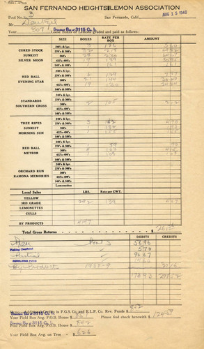 San Fernando Heights Lemon Association sales receipt, 1940