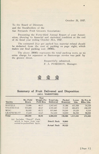 San Fernando Fruit Growers Association, 43rd Annual Report, 1936-1937