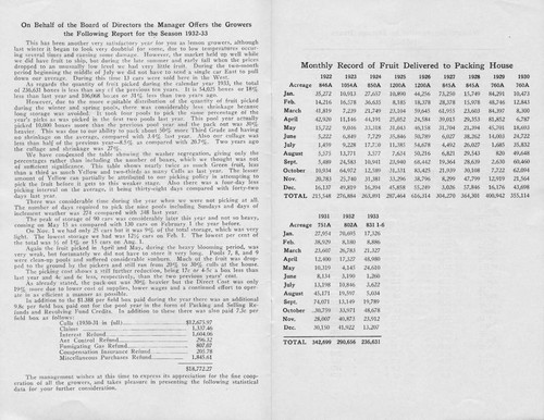 Annual Report of the San Fernando Heights Lemon Company, 1932-1933 Season