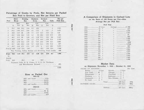 Annual Report of the San Fernando Heights Lemon Company, 1932-1933 Season