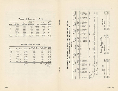 San Fernando Heights Lemon Association, 26th Annual Report, 1936-1937