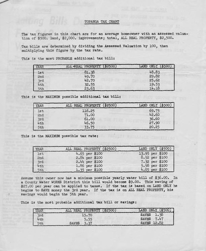 Topanga Tax Chart referring to the costs of the Waterworks District no. 29 bond issue