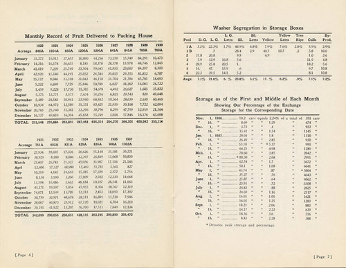 San Fernando Heights Lemon Association, 26th Annual Report, 1936-1937