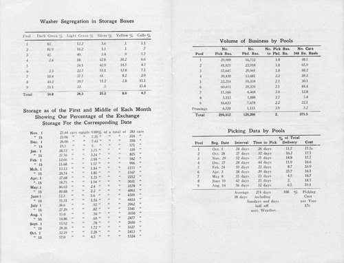 Annual Report of the San Fernando Heights Lemon Company, 1932-1933 Season