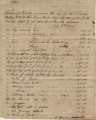 Inventory of property of Howell G. Hanks