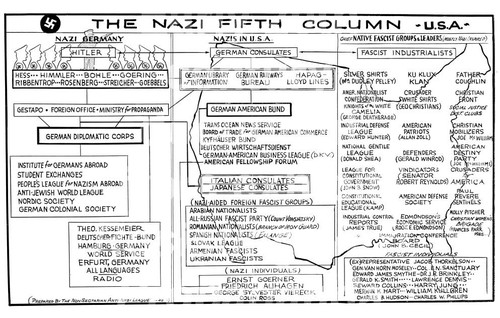 Pamphlet, The Nazi Fifth Column, circa 1940