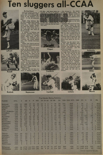 Daily Sundial article, "Ten Sluggers All-CCAA," May 18, 1972