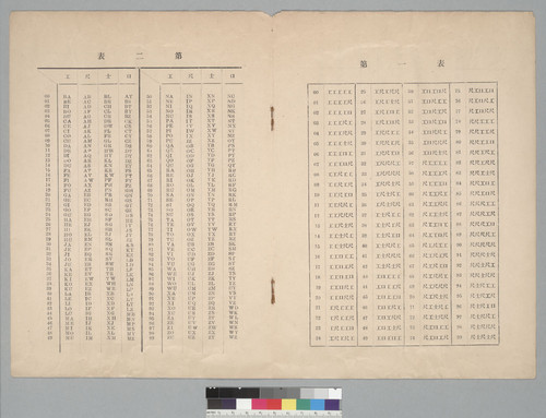 Instructions on how to use a telegram