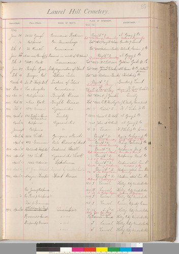 Laurel Hill Record of Internments