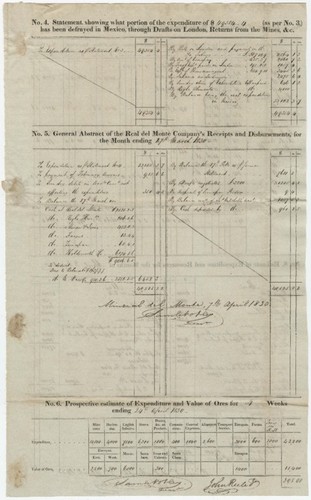 Real del Monte Mining Company expenditures and returns