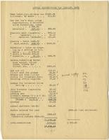 Actual Expenditures for January, 1931