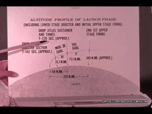 Convair/General Dynamic Centaur HACL Film 00548
