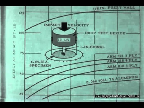 F-0702 Aircraft Accident Video: Crash worthiness Design Criteria