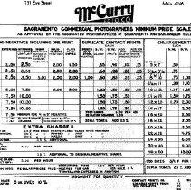 Price Chart