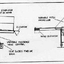 Airplane plans