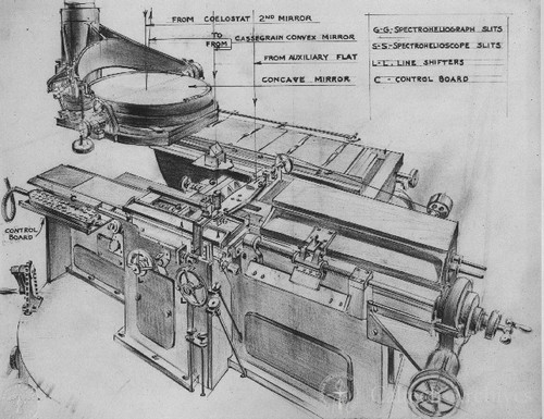 Spectrohelioscope