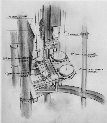 Spectrohelioscope