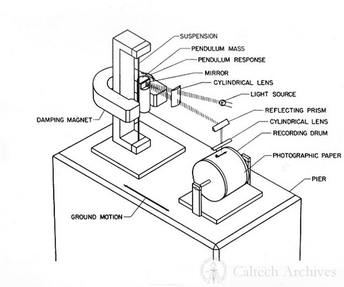 Schematic drawing of the Wood-Anderson torsion seismometer