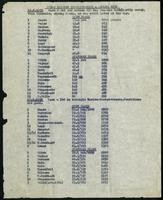 World gliding championship (Leizno, Poland) (4 items)