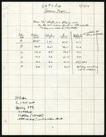 Gossamer Penguin (28 items)