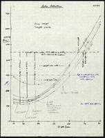 Solar Albatross (53 items)