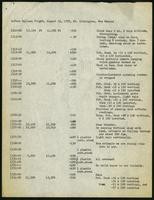 Balloon flight (20 items)