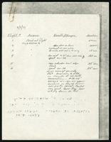 Gossamer Albatross: testing (38 items)