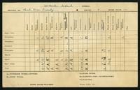 Hopkins Grammar School progress reports (15 items)